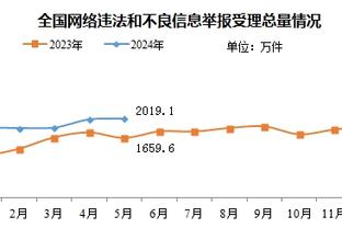 ?卡马文加社媒：是时候休息恢复了，我会尽快回归